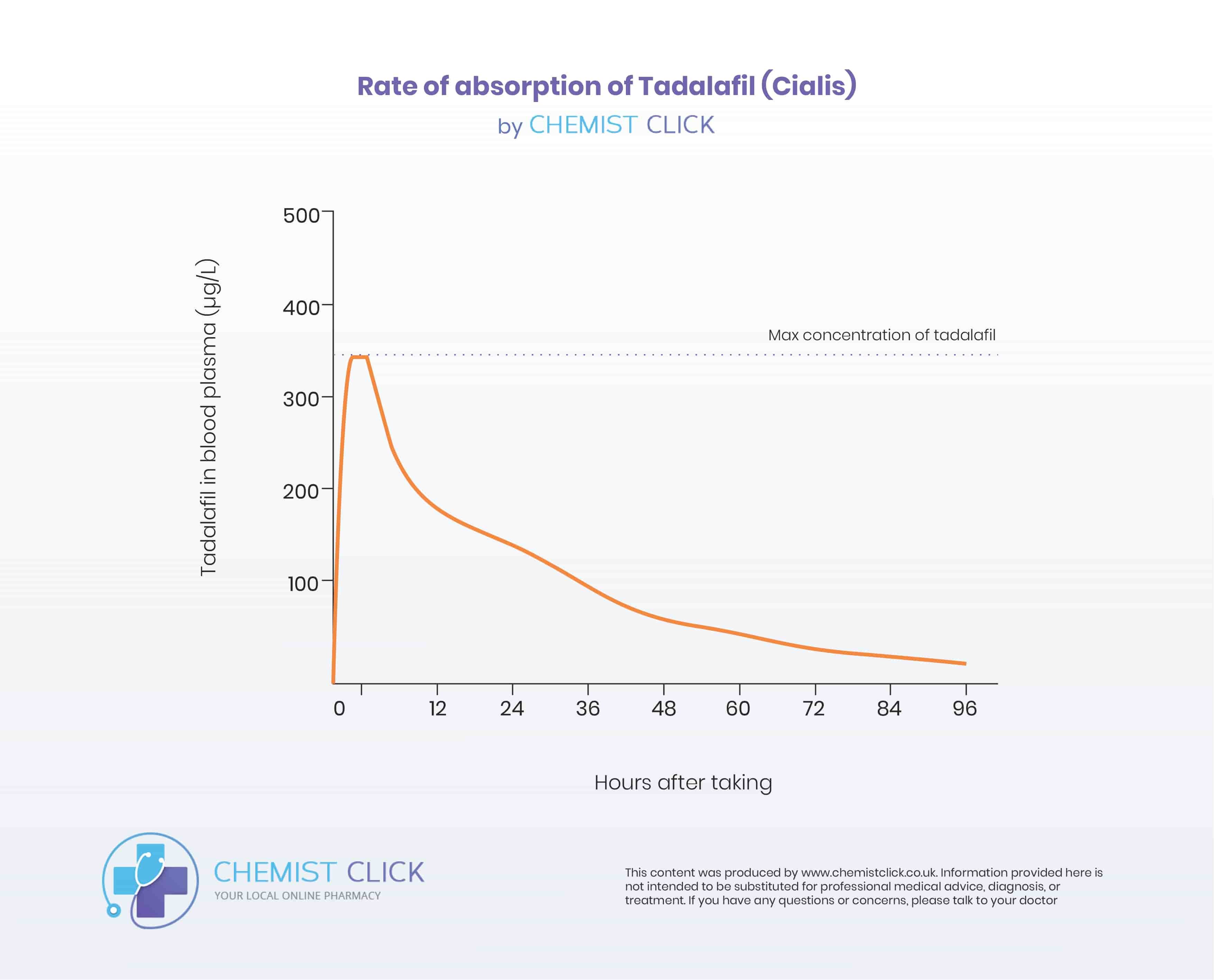 How Long Does Tadalafil Cialis Last